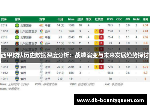 西甲球队历史数据深度分析：战绩演变与未来发展趋势探讨