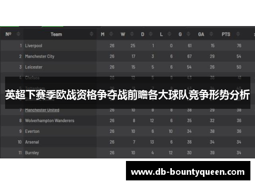 英超下赛季欧战资格争夺战前瞻各大球队竞争形势分析