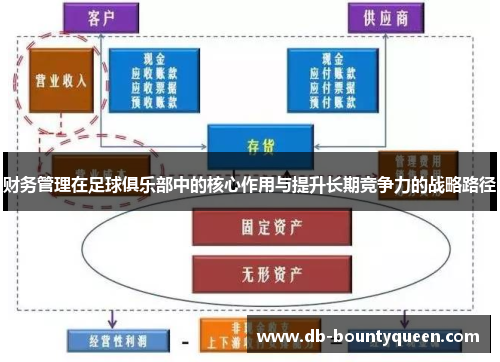 财务管理在足球俱乐部中的核心作用与提升长期竞争力的战略路径